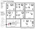Home Technology